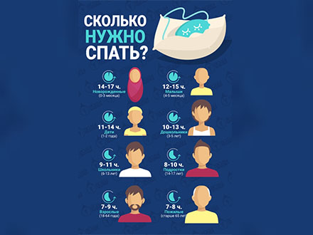 Как улучшить качество сна и высыпаться каждый день?